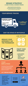 Infographic showing brand strategy for small business owners